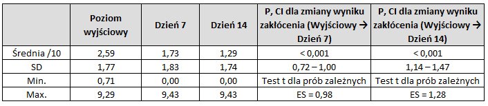 Tabela 3 – Zmiana zakłócenia bólu u uczestników badania FREEDOM Super Patch (BPI)